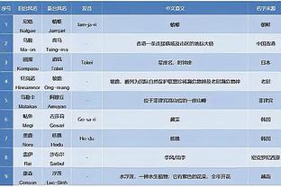 凯莱赫本场数据：仅2次成功扑救，丢3球，1次失误导致丢球